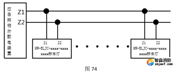 HW-BLJC-1REI0.5W-VN752-R集中電源集中控制型消防應(yīng)急標志燈具安裝與接線