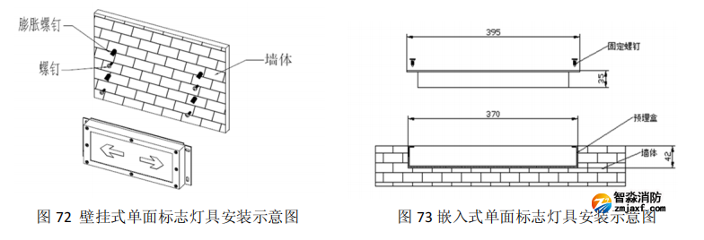 HW-BLJC-1REI0.5W-VN752-R集中電源集中控制型消防應(yīng)急標志燈具安裝與接線